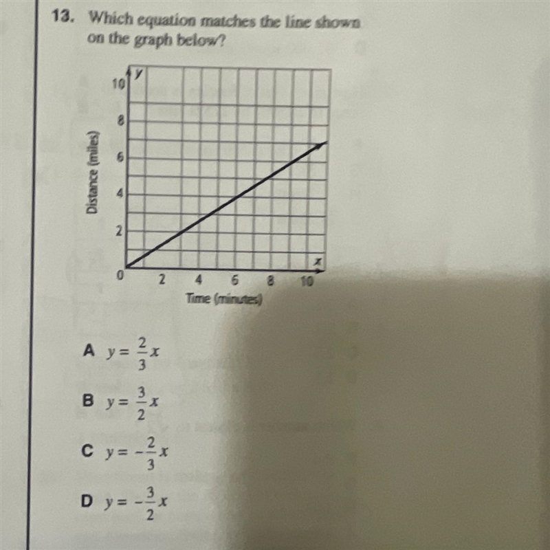 Which equation matches the line shown on the graph below?-example-1