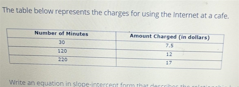 Write an equation in slope-intercept form that describes the relationship between-example-1