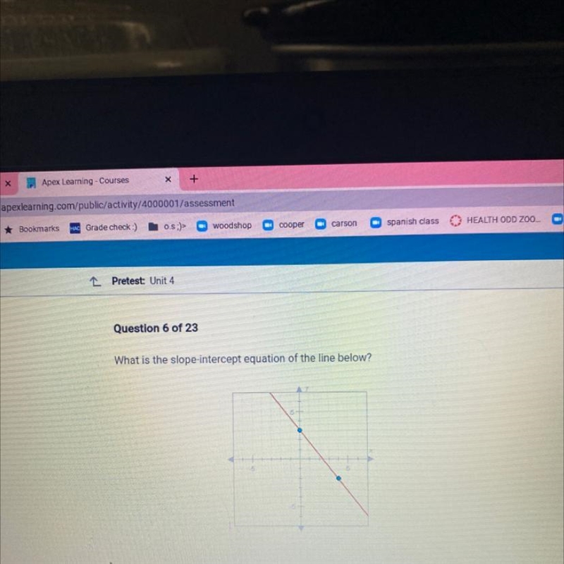 What is the slope-intercept equation of the line below?-example-1