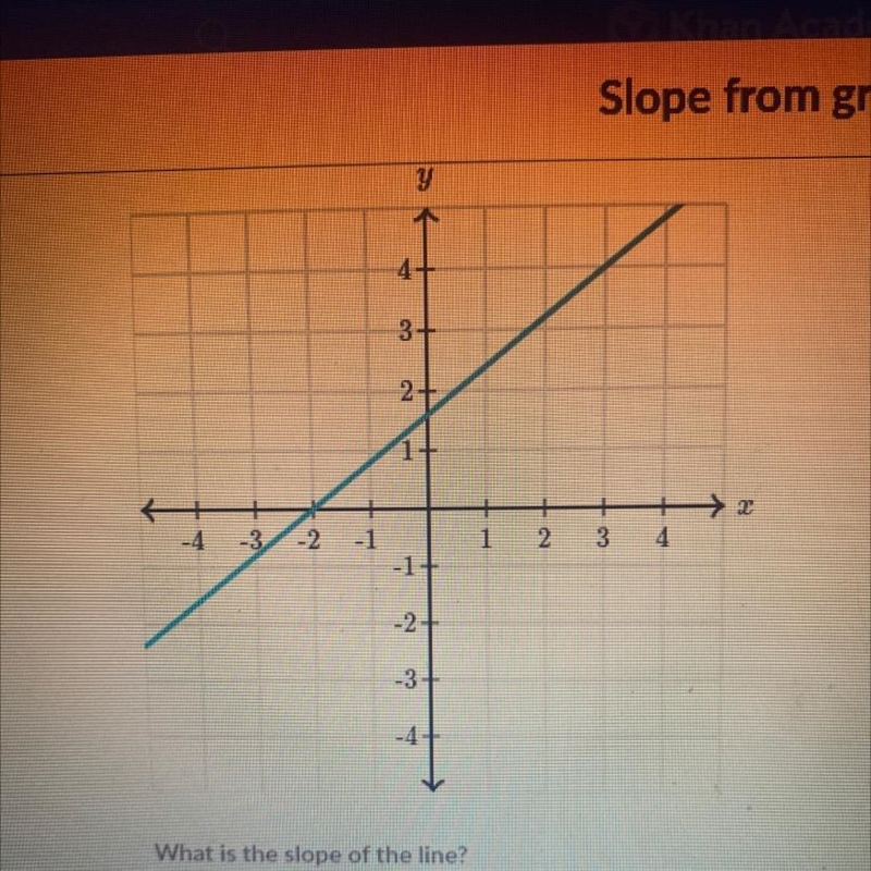 What is slope of the line?-example-1