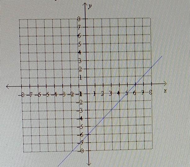 Find rhe equation of the graphed line. a. y = -x -6 b. y = x + 6 c. y = x - 6 d. y-example-1