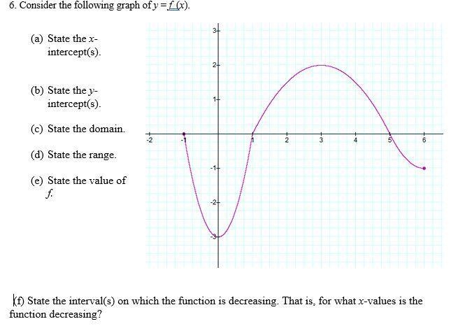 Consider the following graph of y = f (x). I need help-example-1