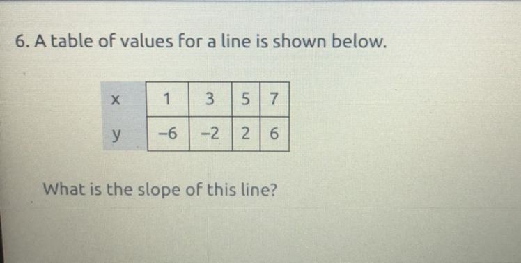 I need to figure out what the slope is.-example-1