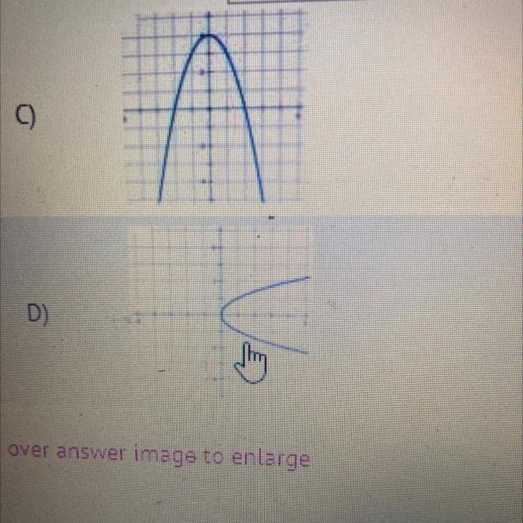 Which graph represents a function?-example-1