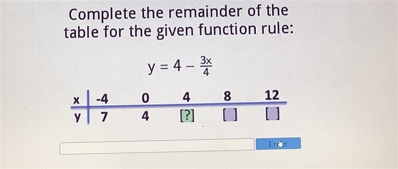 Complete the reminder of the table for the given function rule-example-1