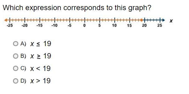 Which expression corresponds to this graph?-example-1