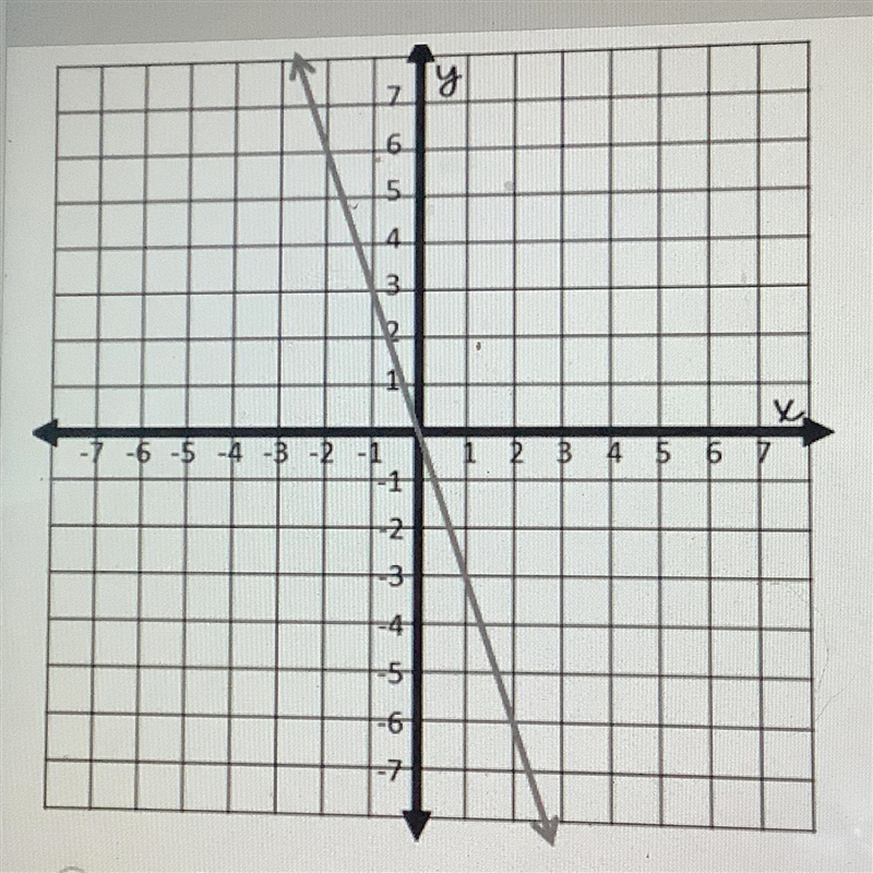 Find the slope of the line graphed below A 3 B 1/3 C -3 D -1/3 Ik it’s not d-example-1