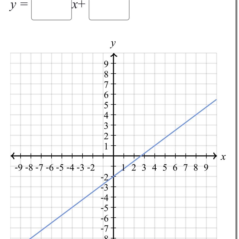 Find the equation of the line Use exact numbers I thank you very very much in advance-example-1