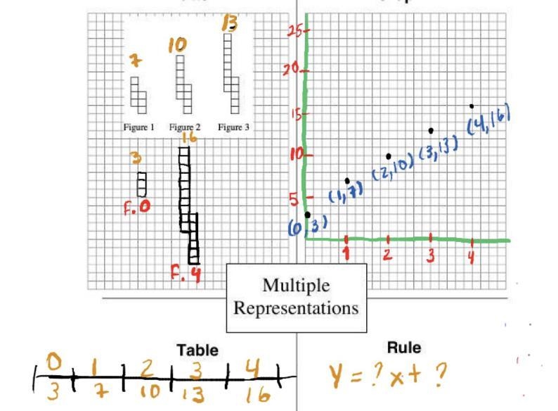 Can you help me in rule? I am doing it right?-example-1