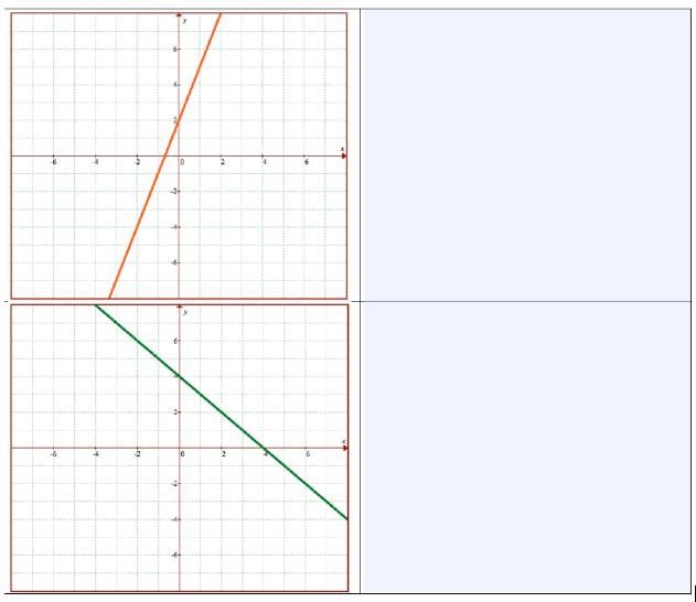 Write the equations of each line in slope-intercept form.-example-1