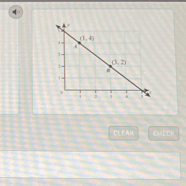 What is the slope of this graph??-example-1