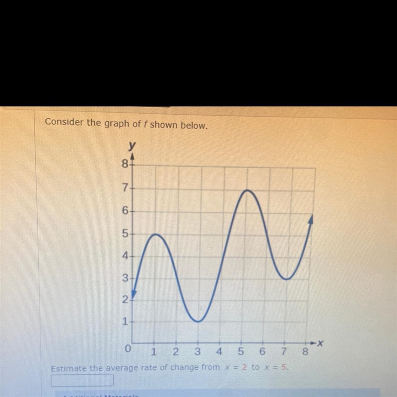 PLEASE HELP ME !!!! 17pts Consider the graph of f shown be Estimate the average rate-example-1