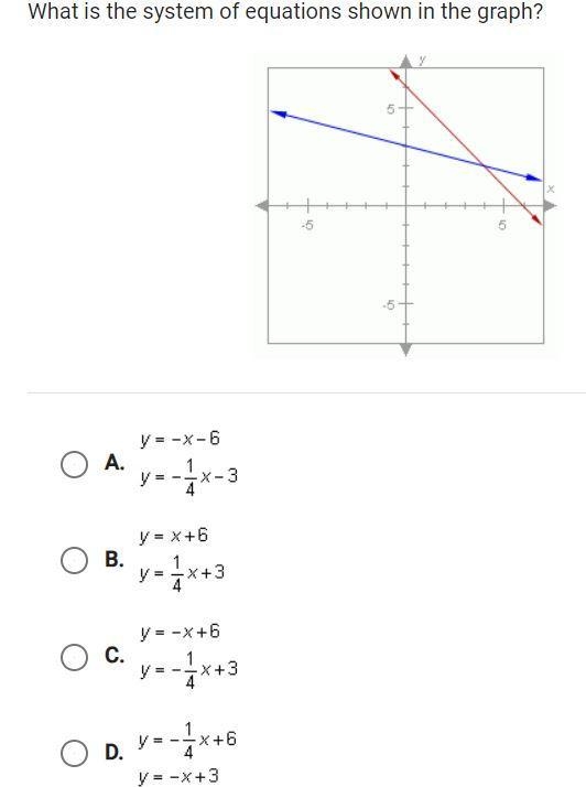 What is the system of equations shown in the graph?-example-1