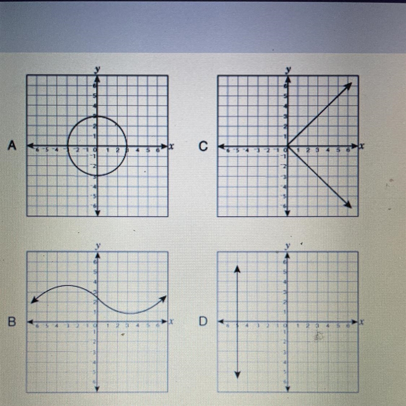 Which of the graphs above represents a function? O A. graph A B. graph B C. graph-example-1