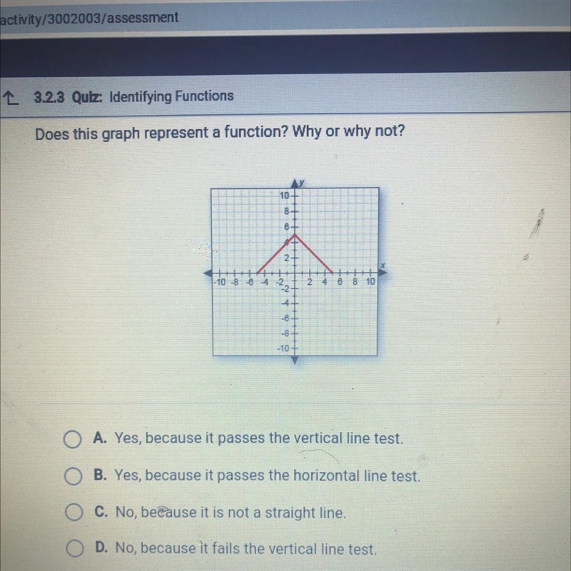 Does this graph represent a function? Why or why not? -10 -884 O A. Yes, because it-example-1