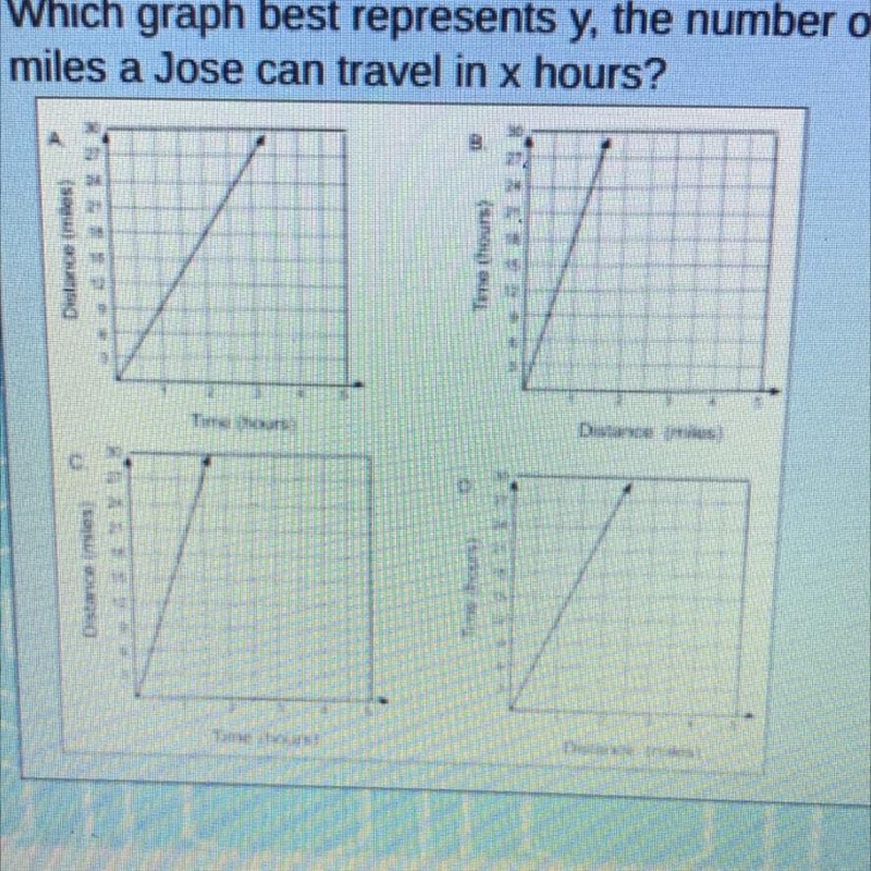 Jose rode his bike for 18 miles in one hour. Which graph best represents y, the number-example-1