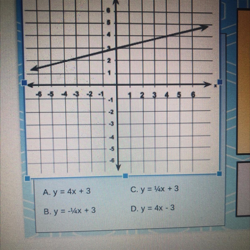 Which equation best represents the relationship between x and y in the graph? PLEASE-example-1