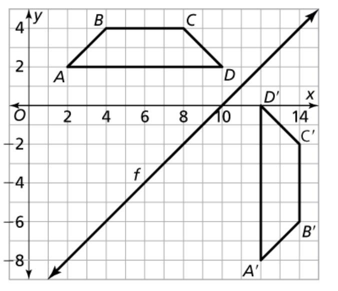 Helppp! Is Figure A’B’C’D’ a reflection of Figure ABCD? Explain. *-example-1