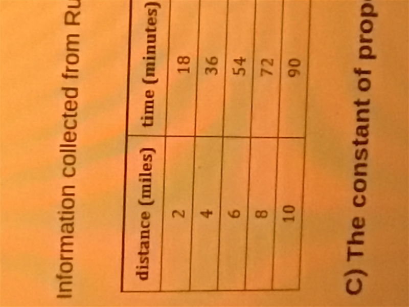 Information collected from runner 3# is in the table below The constant proportionality-example-1