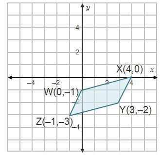 What is the perimeter of parallelogram WXYZ? StartRoot 5 EndRoot + StartRoot 17 EndRoot-example-1