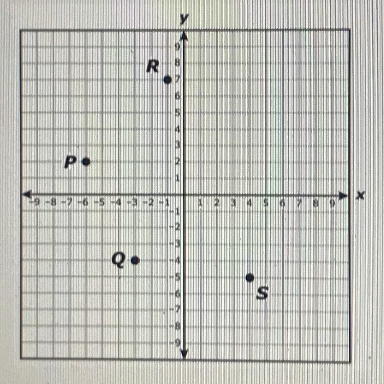 11. The coordinate grid shows points P, Q, R, and S. All the coordinates for these-example-1