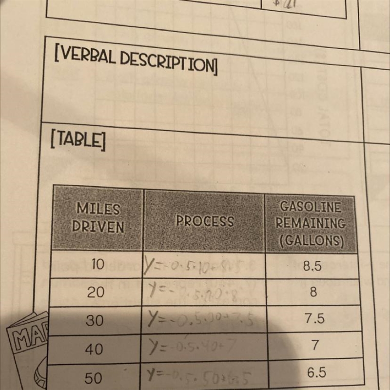 I need to know what is in the process box, it goes with the formula y=mx+b-example-1