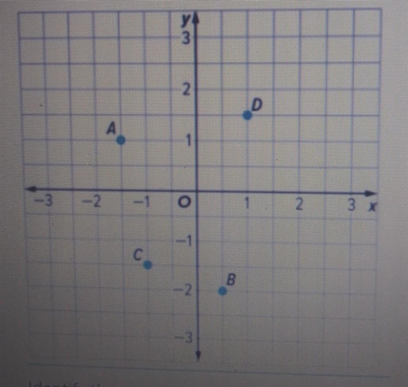 Identify the coordinates for point D Awnser. Fast!​-example-1