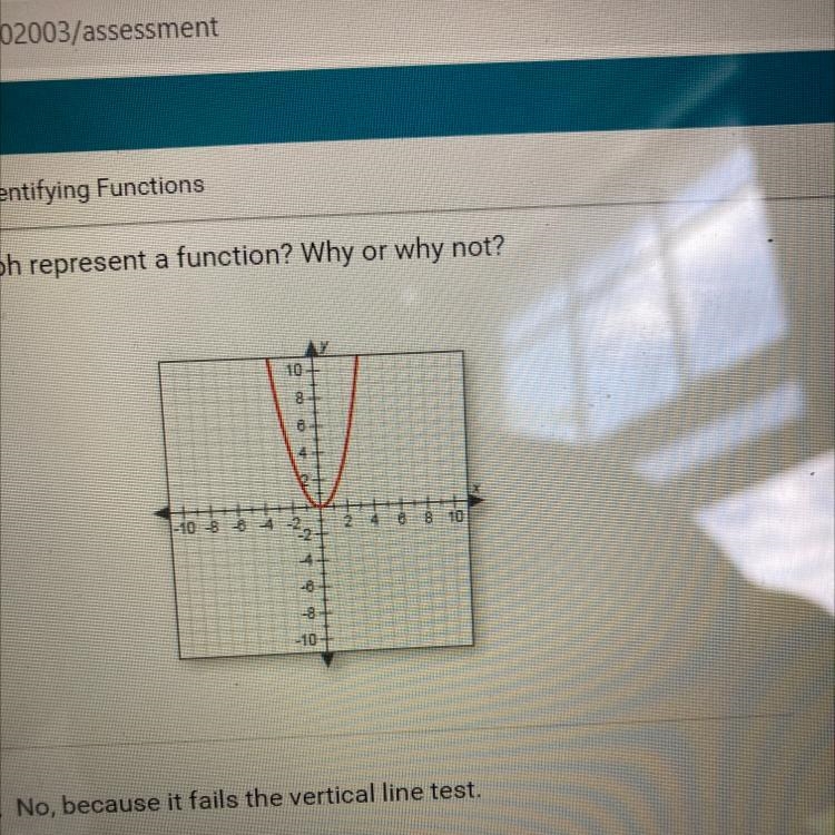 Does this graph represent a function? Why or why not? A. No, because it fails the-example-1