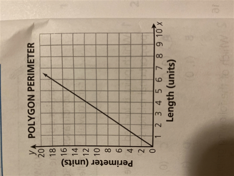 This graph shows a proportional relationship between lengths of each side of a regular-example-1