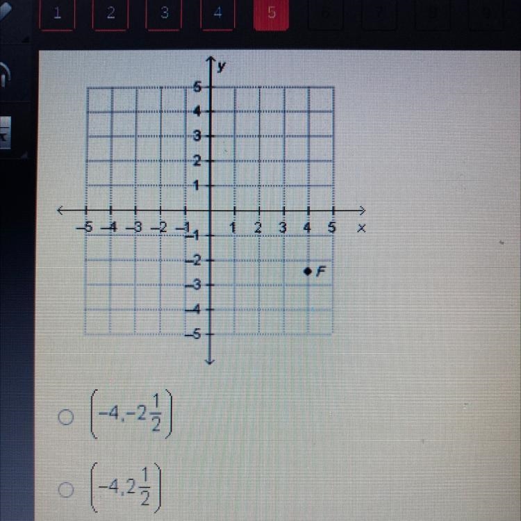 What are the coordinates of point F? -5 3 2 1 -5 4 -3 -2 -14 1 2 3 4 5 X 12 F YT -5 o-example-1