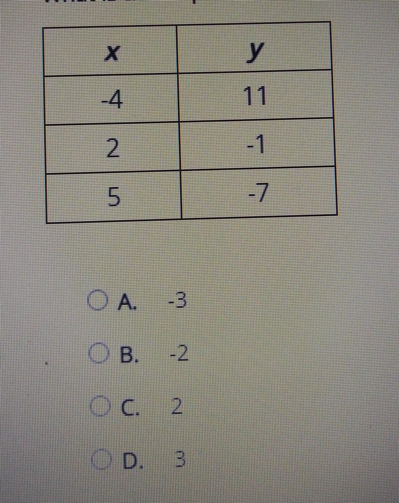 What is the slope of the linear relationship shown in this table of values?​-example-1