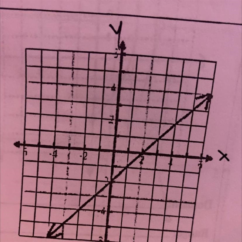 What is the domain and range?-example-1