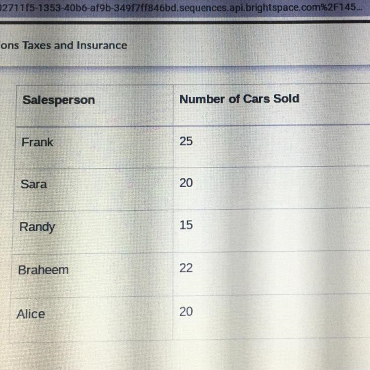 Pls help!! If the table below represents the number of cars sold in September , who-example-1