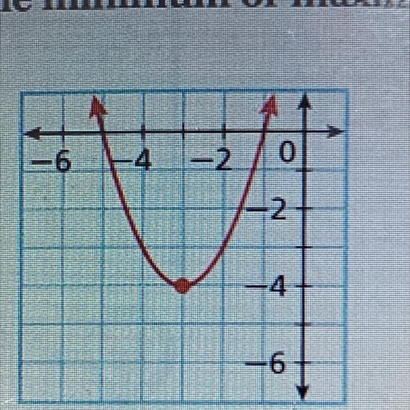 Can someone help identify the vertex of the parabola?-example-1