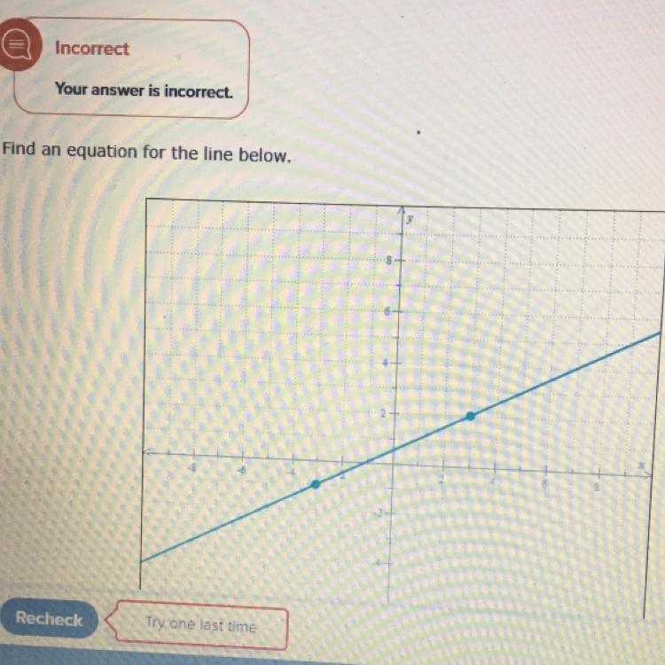 Find Equations for the line-example-1