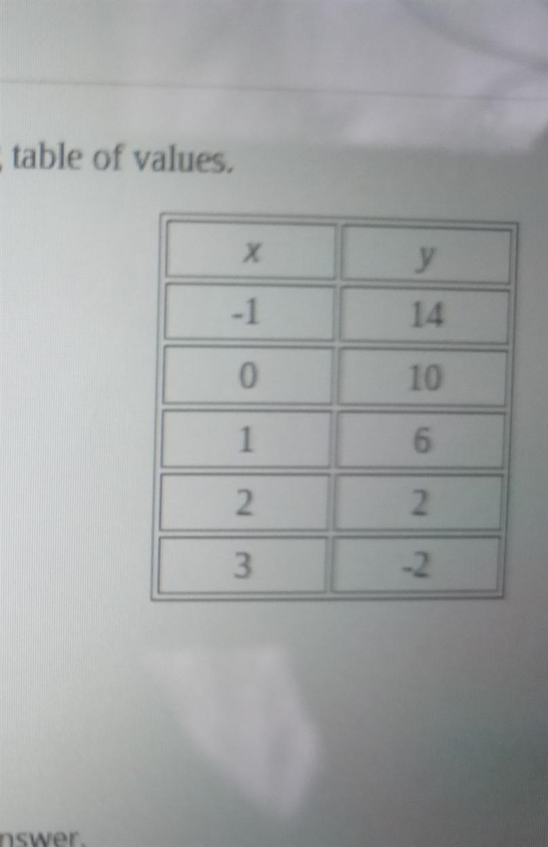 What is the slope of the function​-example-1