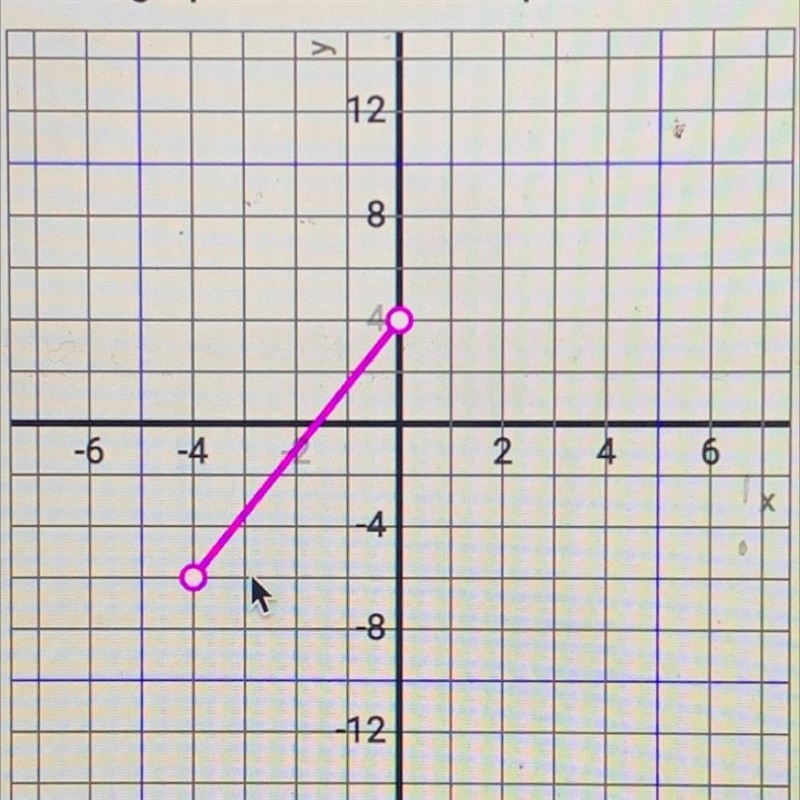 What is the domain of this function-example-1