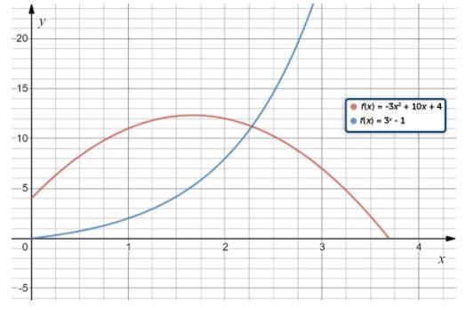 A basketball is thrown, and its height above ground is represented by the function-example-1