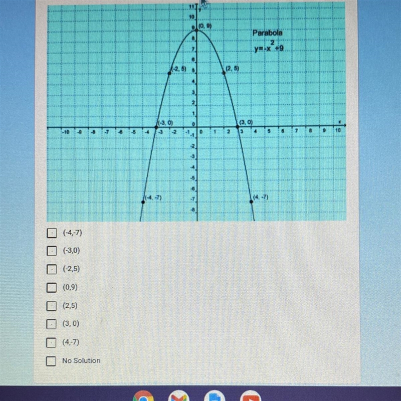 Which of the following points represent the zeroes of the function y=x^2+9-example-1