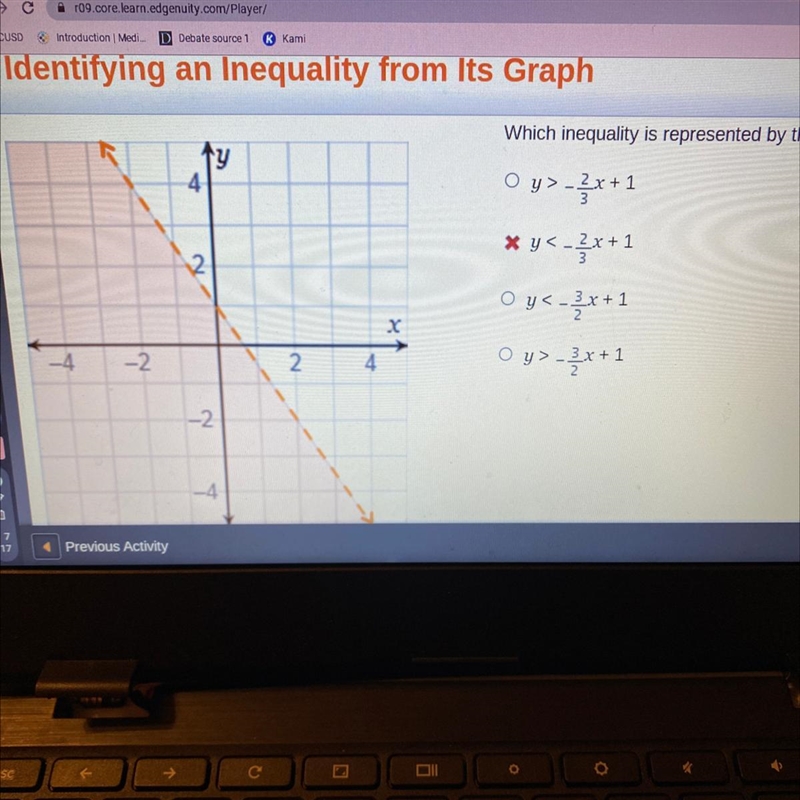 Which inequality is represented by the graph ??pls help:)?-example-1