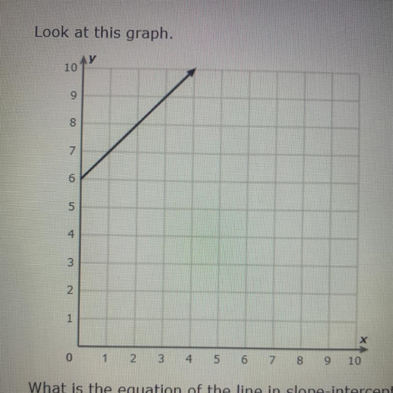 WHAT IS THE EQUATION OF THE LINE IN SLOPE - INTERCEPT FORM-example-1