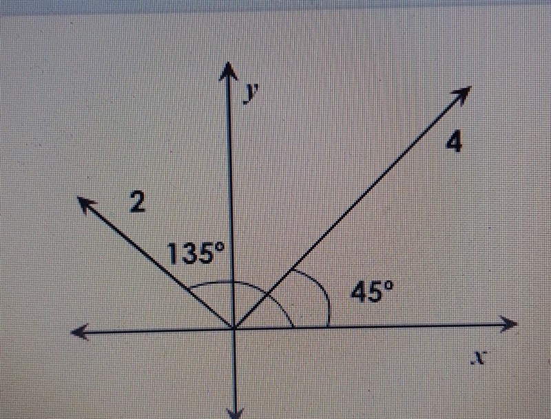 The magnitude and direction of two vectors are shown in the diagram. What is the magnitude-example-1