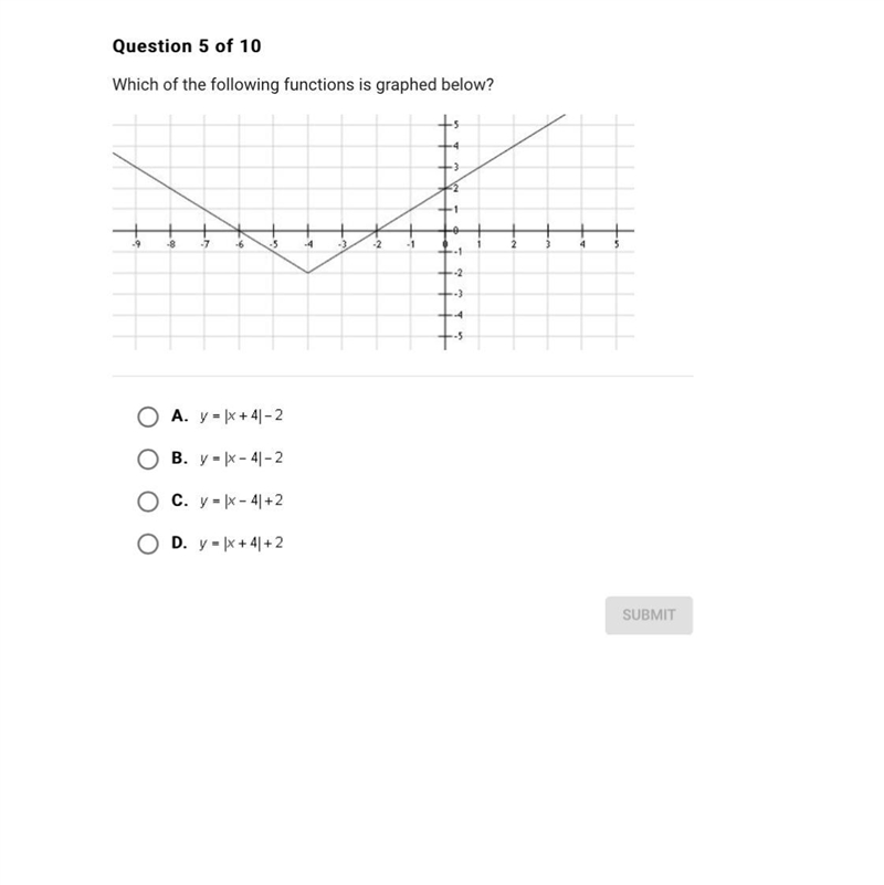 Which of the following functions is graphed below ?-example-1