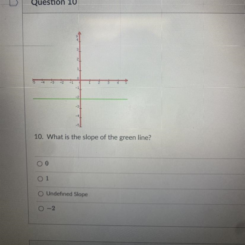 Slope of green line-example-1