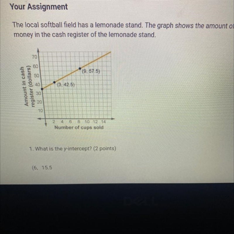 What does the y-coordinate of the intercept of the function represent?-example-1