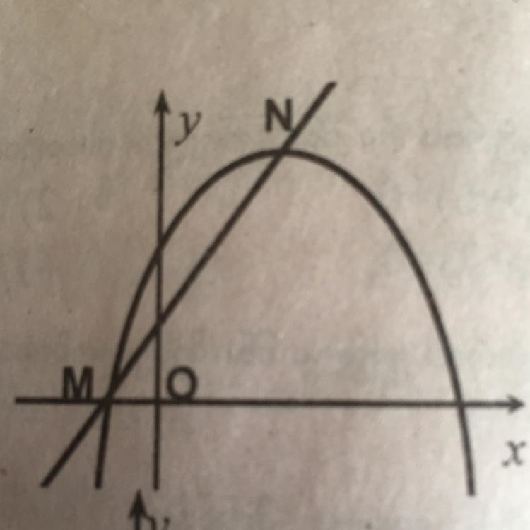 Included in the figure is the equation of the parabola y = x ^ 2 + 4x + 5. The point-example-1