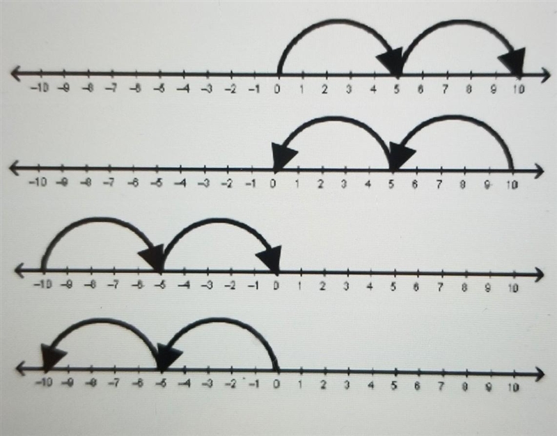 How is the product of 2 and -5 shown on a number line? ​-example-1