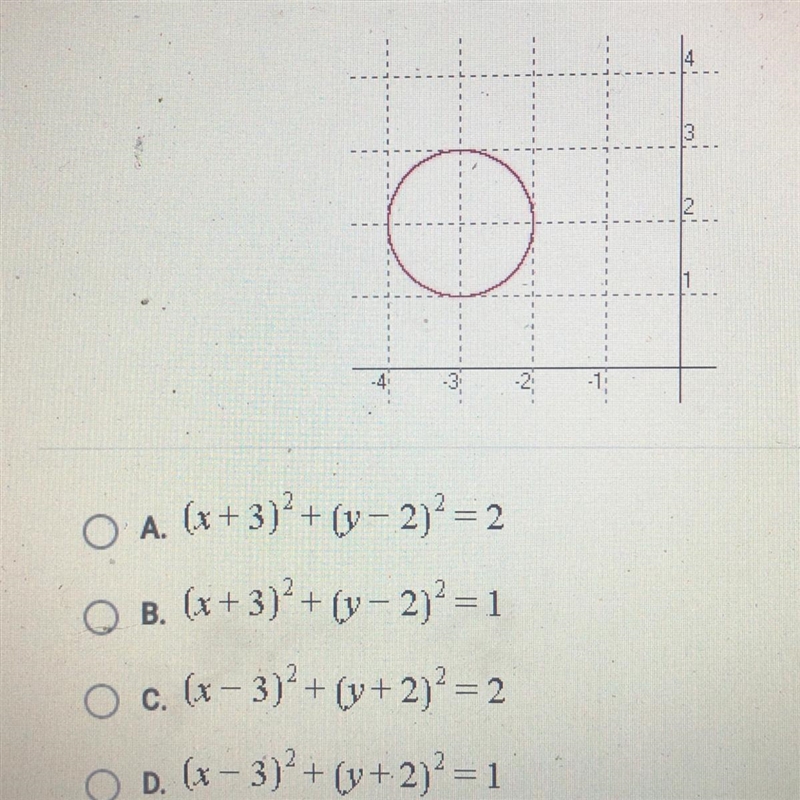 What is the equation of the given circle?-example-1