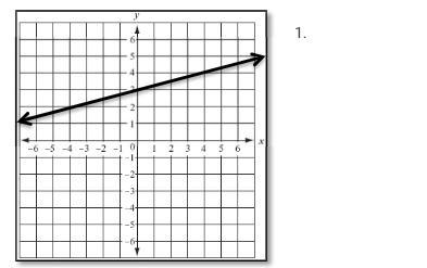 Can someone please find the slope for this?-example-1