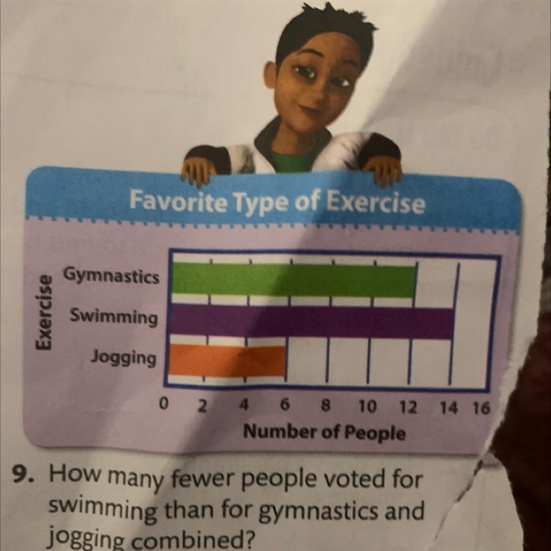 Number Sense How many people voted for their favorite type of exercise? How can you-example-1